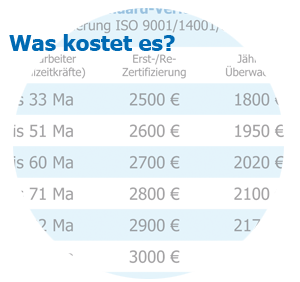 Kosten Lieferanten Verfahren